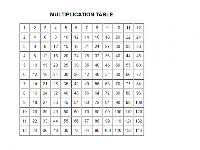 Multiplication Table in JavaScript - Free Computer Programming Source ...