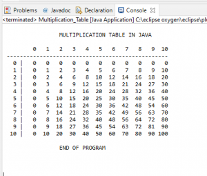 Multiplication Table in Java - Free Computer Programming Source Codes ...